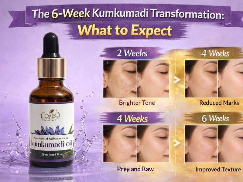The 6-Week Ayurvedic Kumkumadi Oil Transformation: What to Expect