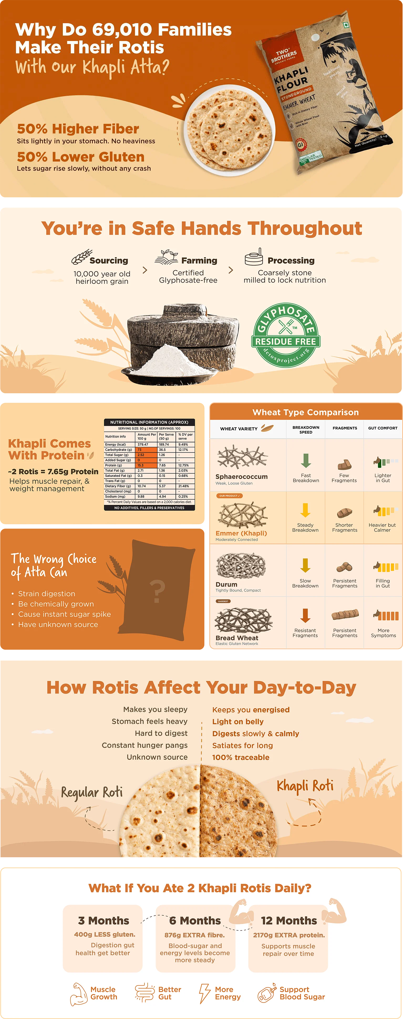 Nirvana Organic Pahadi  Salt Combo